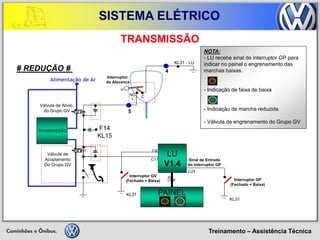 Treinamento – Assistência Técnica 
SISTEMA ELÉTRICO 
TRANSMISSÃO 
Interruptor 
da Alavanca 
L 
H 
Válvula de Alívio 
do Grupo GV 
Alimentação de Ar 
Válvula de Acoplamento 
Do Grupo GV 
NC 
C 
4 
5 
KL31 - LU 
TRANSMISSÃO 
Sinal de Entrada do Interruptor GP 
KL31 
CAN 
PAINEL 
NOTA: 
- LU recebe sinal de interruptor GP para indicar no painel o engrenamento das marchas baixas. 
- Indicação de faixa de baixa 
- Indicação de marcha reduzida 
- Válvula de engrenamento do Grupo GV 
# REDUÇÃO # 
LU 
V1.4 
C8 
C11 
C24 
F14 
KL15 
KL31 
Interruptor GV (Fechado = Baixa) 
Interruptor GP (Fechado = Baixa)  