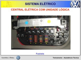 Treinamento – Assistência Técnica 
SISTEMA ELÉTRICO 
CENTRAL ELÉTRICA COM UNIDADE LÓGICA 
Fusíveis  
