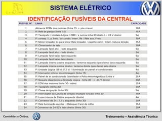 Treinamento – Assistência Técnica 
SISTEMA ELÉTRICO 
IDENTIFICAÇÃO FUSÍVEIS DA CENTRAL  