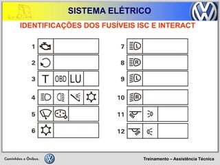 Treinamento – Assistência Técnica 
SISTEMA ELÉTRICO 
IDENTIFICAÇÕES DOS FUSÍVEIS ISC E INTERACT  