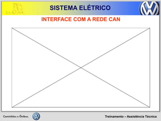 Treinamento – Assistência Técnica 
SISTEMA ELÉTRICO 
INTERFACE COM A REDE CAN  