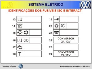 Treinamento – Assistência Técnica 
SISTEMA ELÉTRICO 
IDENTIFICAÇÕES DOS FUSÍVEIS ISC E INTERACT  