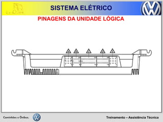Treinamento – Assistência Técnica 
SISTEMA ELÉTRICO 
PINAGENS DA UNIDADE LÓGICA  