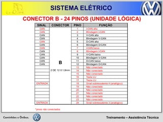 Treinamento – Assistência Técnica 
SISTEMA ELÉTRICO 
CONECTOR B - 24 PINOS (UNIDADE LÓGICA) 
SINAL CONECTORPINOFUNÇÃOCAN1I-CAN altaCAN2Blindagem I-CANCAN3V-CAN altaCAN4Blindagem V-CANCAN5D-CAN altaCAN6Blindagem D-CANCAN7I-CAN baixaCAN8Blindagem I-CANCAN9V-CAN baixaCAN10Blindagem V-CANCAN11D-CAN baixaCAN12Blindagem D-CAN13Não conectado14Não conectado15Não conectado16Teste LU 17Teste LU ENTRADA18Sinal sobressalente 4 (analógico) 19Não conectado20Não conectado21Não conectado22Não conectado23Não conectadoENTRADA24Sinal sobressalente 3 (analógico) *pinos não conectadosB2 DE 12 X 1,8mm  
