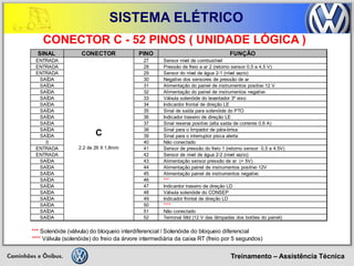 Treinamento – Assistência Técnica 
SISTEMA ELÉTRICO 
CONECTOR C - 52 PINOS ( UNIDADE LÓGICA ) 
SINAL CONECTORPINOFUNÇÃOENTRADA27Sensor nível de combustível ENTRADA28Pressão de freio a ar 2 (retorno sensor 0,5 a 4,5 V) ENTRADA29Sensor do nível de água 2-1 (nível vazio) SAÍDA30Negativo dos sensores de pressão de ar SAÍDA31Alimentação do painel de instrumentos positivo 12 V SAÍDA32Alimentação do painel de instrumentos negativo SAÍDA33Válvula solenóide do levantador 3º eixo SAÍDA34Indicardor frontal de direção LESAÍDA35Sinal de saída para solenóide do PTO SAÍDA36Indicador traseiro de direção LESAÍDA37Sinal reserva positivo (alta saída de corrente 0,6 A) SAÍDA38Sinal para o limpador de pára-brisaSAÍDA39Sinal para o interruptor pisca alerta 040Não conectado ENTRADA41Sensor de pressão do freio 1 (retorno sensor 0,5 a 4,5V) ENTRADA42Sensor de nível de água 2-2 (nível vazio) SAÍDA43Alimentação sensor pressão de ar (+ 5V) SAÍDA44Alimentação painel de instrumentos positivo 12V SAÍDA45Alimentação painel de instrumentos negativoSAÍDA46*** SAÍDA47Indicardor traseiro de direção LDSAÍDA48Válvula solenóide do CONSEPSAÍDA49Indicador frontal de direção LDSAÍDA50**** SAÍDA51Não conectado SAÍDA52Terminal 58d (12 V das lâmpadas dos botões do painel) *** Solenóide (válvula) do bloqueio interdiferencial / Solenóide do bloqueio diferencial **** Válvula (solenóide) do freio da árvore intermediária da caixa RT (freio por 5 segundos) C2.2 de 26 X 1,8mm  
