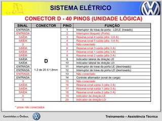 Treinamento – Assistência Técnica 
SISTEMA ELÉTRICO 
CONECTOR D - 40 PINOS (UNIDADE LÓGICA) 
SINAL CONECTORPINOFUNÇÃOENTRADA1Interruptor de trava da porta - LD/LE (travado) ENTRADA2Interruptor bloqueio (Porta) SAÍDA3Reserva sinal 4 saída (alta 0,6 A) SAÍDA4Reserva sinal 5 saída (alta 0,6 A) 05Não conectadoSAÍDA6Reserva sinal 3 saída (alta 3 A) SAÍDA7Reserva sinal 1 saída (alta 3 A) SAÍDA8Reserva sinal 2 saída (alta 3 A) SAÍDA9Indicador lateral de direção LESAÍDA10Indicador lateral de direção LDENTRADA11Interruptor de trava da porta LE (destravado) ENTRADA12Interruptor de trava da porta LD (destravado) ENTRADA13Não conectado ENTRADA14Controle alternador (sinal de carga) 015Não conectado SAÍDA16Reserva sinal saída 3 (alta 3 A) SAÍDA17Reserva sinal saída 1 (alta 3 A) SAÍDA18Reserva sinal saída 2 (alta 3 A) 019Indicador de direção LE020Indicador de direção LD* pinos não conectados D1.2 de 20 X 1,8mm  