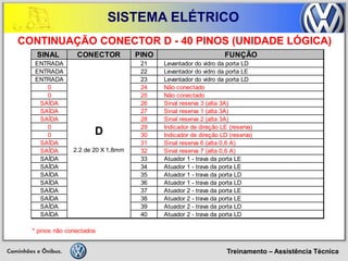 Treinamento – Assistência Técnica 
SISTEMA ELÉTRICO 
CONTINUAÇÃO CONECTOR D - 40 PINOS (UNIDADE LÓGICA) 
SINAL CONECTORPINOFUNÇÃOENTRADA21Levantador do vidro da porta LDENTRADA22Levantador do vidro da porta LEENTRADA23Levantador do vidro da porta LD024Não conectado025Não conectadoSAÍDA26Sinal reserva 3 (alta 3A) SAÍDA27Sinal reserva 1 (alta 3A) SAÍDA28Sinal reserva 2 (alta 3A) 029Indicador de direção LE (reserva) 030Indicador de direção LD (reserva) SAÍDA31Sinal reserva 6 (alta 0,6 A) SAÍDA32Sinal reserva 7 (alta 0,6 A) SAÍDA33Atuador 1 - trava da porta LESAÍDA34Atuador 1 - trava da porta LESAÍDA35Atuador 1 - trava da porta LDSAÍDA36Atuador 1 - trava da porta LDSAÍDA37Atuador 2 - trava da porta LESAÍDA38Atuador 2 - trava da porta LESAÍDA39Atuador 2 - trava da porta LDSAÍDA40Atuador 2 - trava da porta LD* pinos não conectados D2.2 de 20 X 1,8mm  