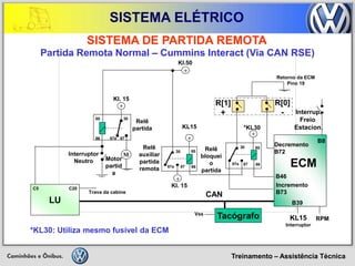 Treinamento – Assistência Técnica 
SISTEMA ELÉTRICO 
*KL30: Utiliza mesmo fusível da ECM 
85 
86 
30 
87a 
87 
Relê partida 
Motor partida 
M 
+ 
Kl.50 
+ 
Kl. 15 
85 
86 
30 
87a 
87 
Relê bloqueio partida 
+ 
CAN 
KL15 
Interruptor 
+ 
Kl. 15 
*KL30 
Retorno da ECM Pino 19 
R[1] 
+ 
R[0] 
- 
ECM 
Decremento 
B72 
B46 
Incremento 
B73 
B39 
RPM 
85 
86 
30 
87a 
87 
+ 
KL15 
Relê auxiliar partida remota 
Interruptor Neutro 
LU 
Trava da cabine 
Tacógrafo 
Vss 
Interrup. 
Freio 
Estacion. 
C5 
C20 
Partida Remota Normal – Cummins Interact (Via CAN RSE) 
SISTEMA DE PARTIDA REMOTA 
B8  
