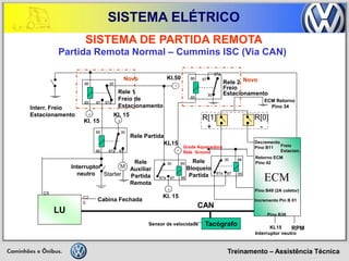 Treinamento – Assistência Técnica 
SISTEMA ELÉTRICO 
+ 
Partida Remota Normal – Cummins ISC (Via CAN) 
SISTEMA DE PARTIDA REMOTA 
85 
86 
30 
87a 
87 
Rele Partida 
Starter 
M 
+ 
Kl.50 
+ 
Kl. 15 
86 
85 
30 
Rele 
Bloqueio 
Partida 
CAN 
KL15 
Interruptor neutro 
+ 
Kl. 15 
ECM Retorno 
Pino 34 
R[1] 
+ 
R[0] 
- 
ECM 
Decremento 
Pino B11 
Pino B49 (2A coletor) 
Incremento Pin B 01 
Pino B39 
RPM 
85 
86 
30 
87a 
87 
KL15 
Rele 
Auxiliar 
Partida 
Remota 
Interruptor 
neutro 
86 
85 
30 
87 
87a 
Rele 1 Freio de Estacionamento 
+ 
Kl. 15 
LU 
Cabina Fechada 
Tacógrafo 
Sensor de velocidade 
Interr. Freio 
Estacionamento 
86 
85 
30 
87 
87a 
Rele 2 
Freio 
Estacionamento 
Freio 
Estacion. 
Retorno ECM 
Pino 42 
Novo 
Novo 
Grade Aquecedora 
Rele Ground 
C5 
C20 
87a 
87  