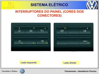 Treinamento – Assistência Técnica 
SISTEMA ELÉTRICO 
MENU 
INTERRUPTORES DO PAINEL (CORES DOS CONECTORES) 
Lado direito 
Lado esquerdo  