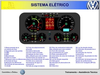 Treinamento – Assistência Técnica 
SISTEMA ELÉTRICO 
1) Baixa pressão de ar 
no sistema de freio 
2) Aguarde para dar partida 
3) OBD 
4) ABS 
5) Manutenção 
6) Falha no motor 
7) Bloqueio entre os diferenciais 
8) Tomada de força 
9) Bloqueio do diferencial 
10) Controle de basculamento 
11) ECAS 
12) Freio de estacionamento 
acionado 
13) Cabine detravada 
14) Freio motor acionado 
15) Seleção do freio motor 
(Não utilizado para este modelo) 
16) Nível baixo do líquido no 
sistema de arrefecimento do motor 
17) Filtro de ar obstruído 
18) Presença de água no 
combustível 
19) Falta de carga na bateria 
20) Filtro de combustível obstruído 
(Não utilizado para este modelo) 
21) Farol alto acionado 
22) Levantamento do 3º eixo 
23) Piloto automático/PTO 
24) Caixa baixa da caixa de mudanças 
25) Reduzida 
26) Luz de direção esquerda 
27) Falha grave 
28) Indicação do pisca-pisca do reboque 
29) Falha leve 
30) Luz de direção direita 
31) Indicador da pressão de ar dos freios 
32) Indicador do nível de combustível 
33) Indicador da pressão do óleo 
do motor 
34) Indicador da temperatura do líquido de arrefecimento 
35) Erro do Tacógrafo (MTCO)  