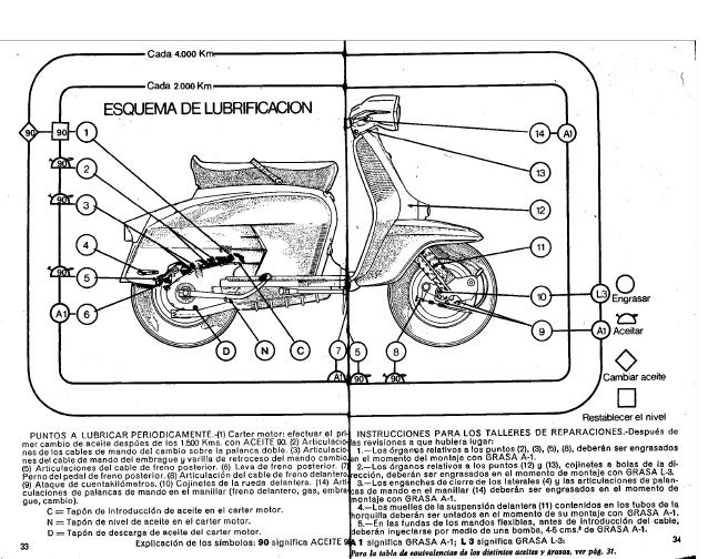 Despiece Lambretta Jet 200  : Hvis Du Bruger �vÆlg Et Sprog� Knappen, Kan Du Vælge Sproget, På Den Brugermanual, Du Ønsker At Se.