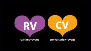 #weloveevents	
  
real:me–event	
  	
   conversa:on–event	
  	
  
 