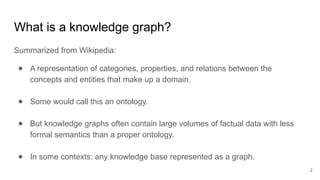 Comprehensive Overview of Knowledge Graphs and Never-Ending Language ...