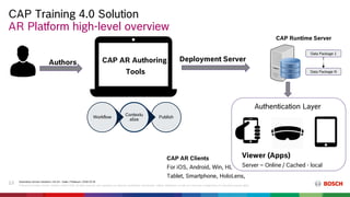 Bosch Technical Trainings Supported by Augmented Reality | PDF