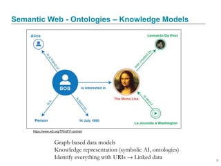 Reference Knowledge Models for Smart Application