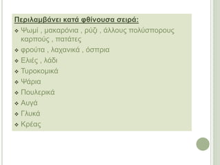 Περιλαμβάνει κατά φθίνουσα σειρά: 
 Ψωμί , μακαρόνια , ρύζι , άλλους πολύσπορους 
καρπούς , πατάτες 
 φρούτα , λαχανικά , όσπρια 
 Ελιές , λάδι 
 Τυροκομικά 
 Ψάρια 
 Πουλερικά 
 Αυγά 
 Γλυκά 
 Κρέας 
 