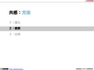 共感：方法
１：没入
２：観察
３：従事

https:// designthinking.or.jp  

   

 

一般社団法人デザイン思考研究所

 