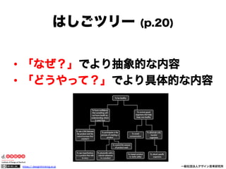 はしごツリー

(p.20)

•  「なぜ？」でより抽象的な内容
•  「どうやって？」でより具体的な内容

https:// designthinking.or.jp  

   

 

一般社団法人デザイン思考研究所

 