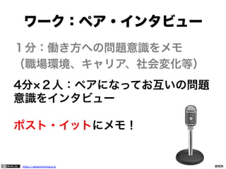 ワーク：ペア・インタビュー
１分：働き方への問題意識をメモ
（職場環境、キャリア、社会変化等）
4分 ２人：ペアになってお互いの問題
意識をインタビュー
ポスト・イットにメモ！

https:// designthinking.or.jp  

   

 

一般社団法人デザイン思考研究所

 
