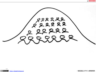 132
https:// designthinking.or.jp  

   

 

一般社団法人デザイン思考研究所

 