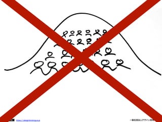 133
https:// designthinking.or.jp  

   

 

一般社団法人デザイン思考研究所

 