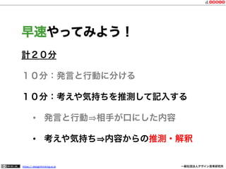 早速やってみよう！
計２０分
１０分：発言と行動に分ける
１０分：考えや気持ちを推測して記入する
•  発言と行動 相手が口にした内容
•  考えや気持ち 内容からの推測・解釈
https:// designthinking.or.jp  

   

 

一般社団法人デザイン思考研究所

 