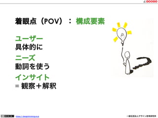 着眼点（POV）： 構成要素
ユーザー
具体的に
ニーズ
動詞を使う
インサイト
= 観察＋解釈

https:// designthinking.or.jp  

   

 

一般社団法人デザイン思考研究所

 