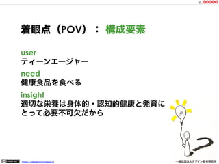 着眼点（POV）： 構成要素
user
ティーンエージャー
need
健康食品を食べる
insight
適切な栄養は身体的・認知的健康と発育に
とって必要不可欠だから

https:// designthinking.or.jp  

   

 

一般社団法人デザイン思考研究所

 