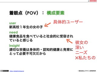 着眼点（POV）： 構成要素
具体的ユーザー

user
新高校１年生の女の子

need
健康食品を食べていると社会的に受容され
ていると感じる
insight
適切な栄養は身体的・認知的健康と発育に
とって必要不可欠だから

https:// designthinking.or.jp  

   

 

彼女の
深い
ニーズ
✕私たちの
一般社団法人デザイン思考研究所

 