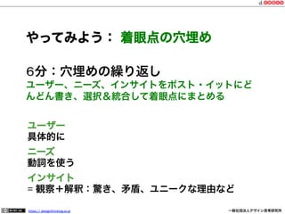 やってみよう： 着眼点の穴埋め
６分：穴埋めの繰り返し
ユーザー、ニーズ、インサイトをポスト・イットにど
んどん書き、選択＆統合して着眼点にまとめる
ユーザー
具体的に
ニーズ
動詞を使う
インサイト
= 観察＋解釈：驚き、矛盾、ユニークな理由など
https:// designthinking.or.jp  

   

 

一般社団法人デザイン思考研究所

 