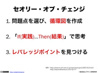 セオリー・オブ・チェンジ
1. 問題点を選び、循環図を作成
2. 「If(実践)…Then(結果)」で思考
3. レバレッジポイントを見つける
参照：http://www.kri.sfc.keio.ac.jp/report/project/2007/5/5.html
http://beyondthenexus.com/?p=77
https:// designthinking.or.jp  

   

 

一般社団法人デザイン思考研究所

 