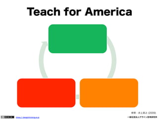 Teach for America

参照：井上英之 (2009)
https:// designthinking.or.jp  

   

 

一般社団法人デザイン思考研究所

 