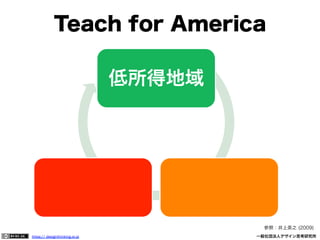 Teach for America
低所得地域

参照：井上英之 (2009)
https:// designthinking.or.jp  

   

 

一般社団法人デザイン思考研究所

 