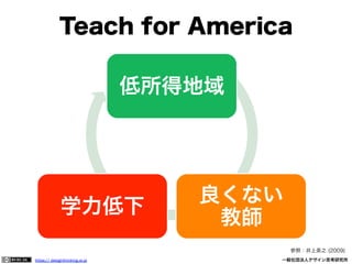 Teach for America
低所得地域

良くない
教師

学力低下

参照：井上英之 (2009)
https:// designthinking.or.jp  

   

 

一般社団法人デザイン思考研究所

 