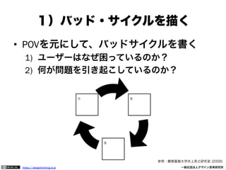 １）バッド・サイクルを描く
•  POVを元にして、バッドサイクルを書く
1)  ユーザーはなぜ困っているのか？
2)  何が問題を引き起こしているのか？

参照：慶應義塾大学井上英之研究室 (2009)
https:// designthinking.or.jp  

   

 

一般社団法人デザイン思考研究所

 