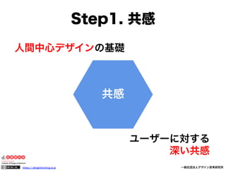 Step1. 共感
人間中心デザインの基礎

共感

ユーザーに対する
深い共感
https:// designthinking.or.jp  

   

 

一般社団法人デザイン思考研究所

 