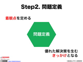 Step2. 問題定義
着眼点を定める

問題定義

優れた解決策を生む
きっかけとなる
https:// designthinking.or.jp  

   

 

一般社団法人デザイン思考研究所

 