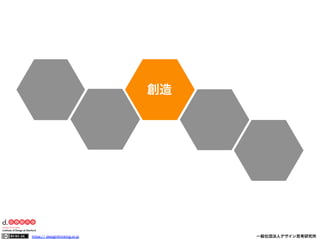 創造

https:// designthinking.or.jp  

   

 

一般社団法人デザイン思考研究所

 