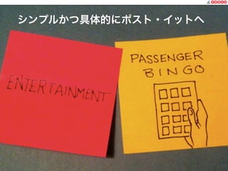 シンプルかつ具体的にポスト・イットへ

https:// designthinking.or.jp  

   

 

一般社団法人デザイン思考研究所

 