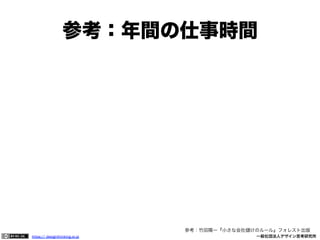 参考：年間の仕事時間

参考：竹田陽一『小さな会社
https:// designthinking.or.jp  

   

 

けのルール』フォレスト出版
一般社団法人デザイン思考研究所

 