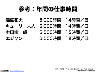 参考：年間の仕事時間
稲盛和夫  
キューリー夫人
本田宗一郎 
エジソン  

5,000時間 14時間／日
5,000時間 14時間／日
5,500時間 15時間／日
6,500時間 18時間／日

参考：竹田陽一『小さな会社
https:// designthinking.or.jp  

   

 

けのルール』フォレスト出版
一般社団法人デザイン思考研究所

 