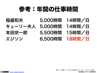 参考：年間の仕事時間
稲盛和夫  
キューリー夫人
本田宗一郎 
エジソン  

5,000時間 14時間／日
5,000時間 14時間／日
5,500時間 15時間／日
6,500時間 18時間／日

参考：竹田陽一『小さな会社
https:// designthinking.or.jp  

   

 

けのルール』フォレスト出版
一般社団法人デザイン思考研究所

 