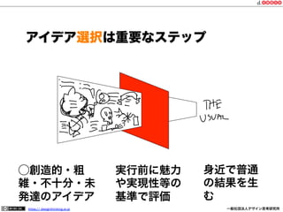 アイデア選択は重要なステップ

⃝創造的・粗
雑・不十分・未
発達のアイデア
https:// designthinking.or.jp  

実行前に魅力
や実現性等の
基準で評価
   

 

身近で普通
の結果を生
む
一般社団法人デザイン思考研究所

 