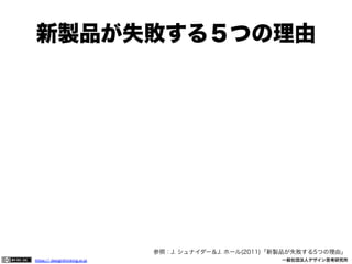 新製品が失敗する５つの理由

参照：J. シュナイダー＆J. ホール(2011)「新製品が失敗する5つの理由」
https:// designthinking.or.jp  

   

 

一般社団法人デザイン思考研究所

 