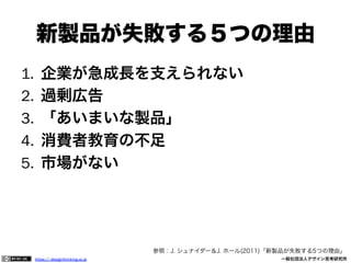 新製品が失敗する５つの理由
1.  企業が急成長を支えられない
2.  過剰広告
3.  「あいまいな製品」
4.  消費者教育の不足
5.  市場がない

参照：J. シュナイダー＆J. ホール(2011)「新製品が失敗する5つの理由」
https:// designthinking.or.jp  

   

 

一般社団法人デザイン思考研究所

 
