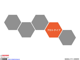 プロトタイプ

https:// designthinking.or.jp  

   

 

一般社団法人デザイン思考研究所

 