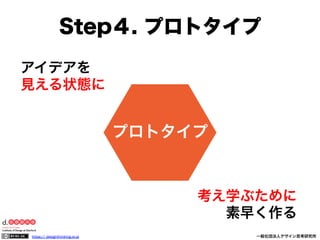 Step４. プロトタイプ
アイデアを
見える状態に

プロトタイプ

考え学ぶために
素早く作る
https:// designthinking.or.jp  

   

 

一般社団法人デザイン思考研究所

 