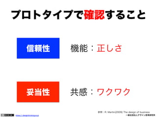 プロトタイプで確認すること
信頼性

機能：正しさ

妥当性

共感：ワクワク
参照：R. Martin(2009) The design of business

https:// designthinking.or.jp  

   

 

一般社団法人デザイン思考研究所

 