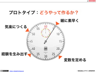 プロトタイプ：どうやって作るか？
雑に素早く
気楽につくる

経験を生み出す
変数を定める
https:// designthinking.or.jp  

   

 

一般社団法人デザイン思考研究所

 